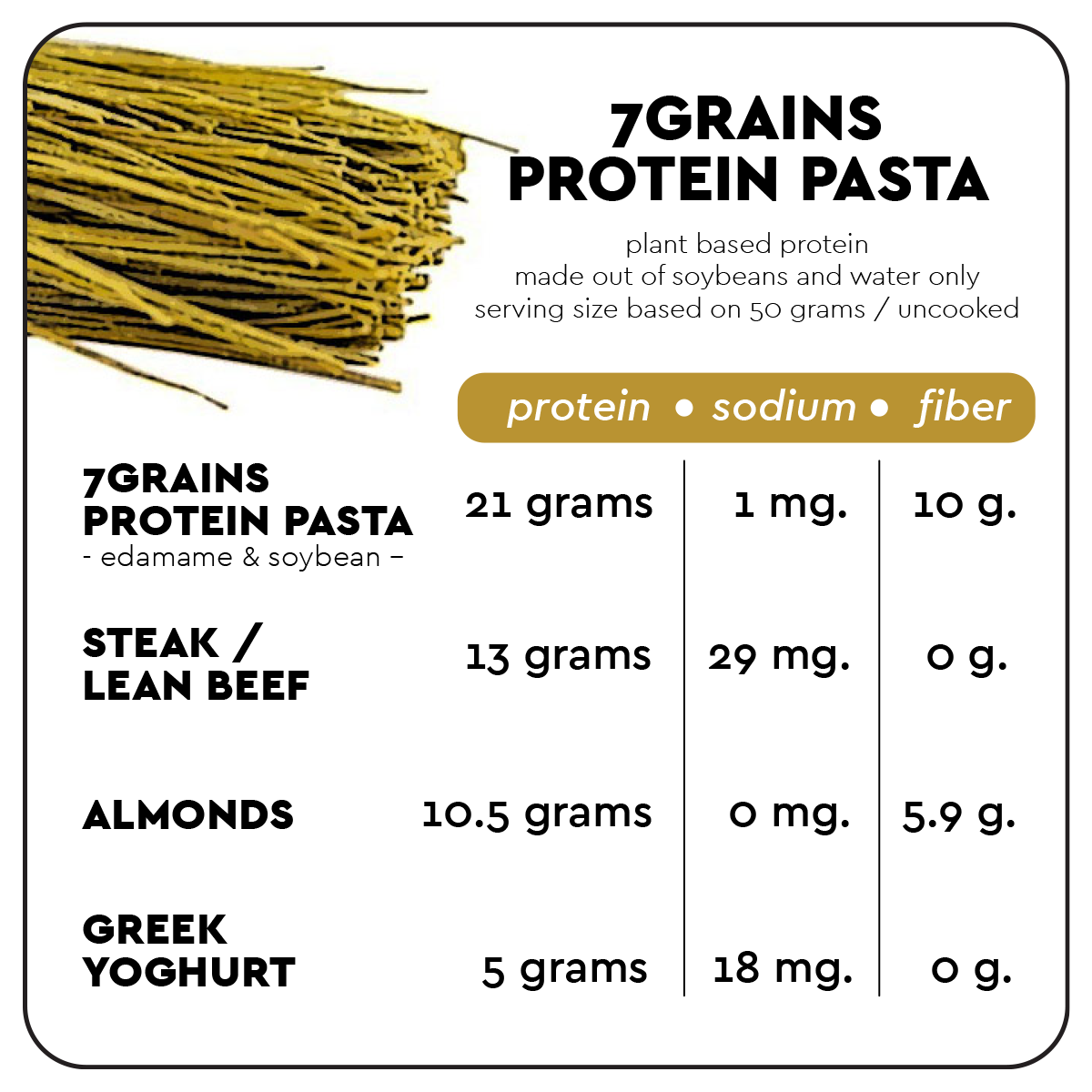 Protein Powerhouse Gift Set
